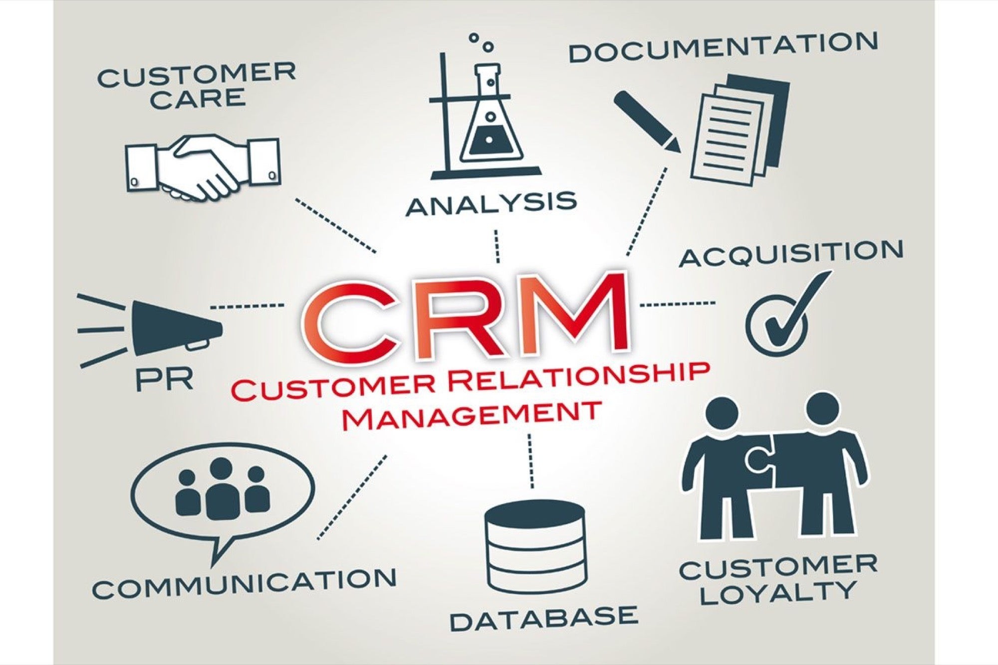 CRM là quản trị quan hệ khách hàng, giúp tối ưu quy trình chăm sóc khách hàng