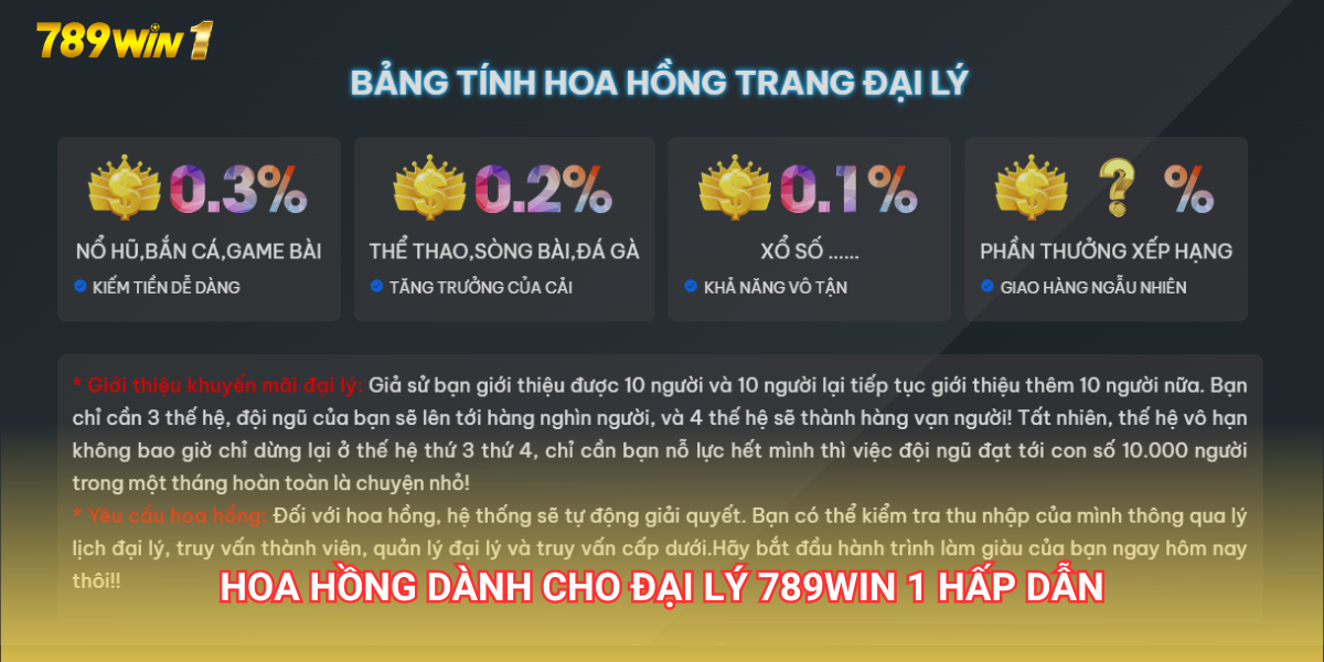 Trải Nghiệm Không Thể Quên Với 789win Đá Gà Live Mới Nhất - Chơi Ngay Hôm Nay!